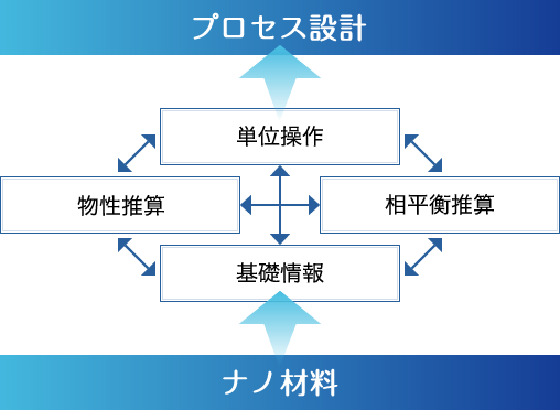 概要図