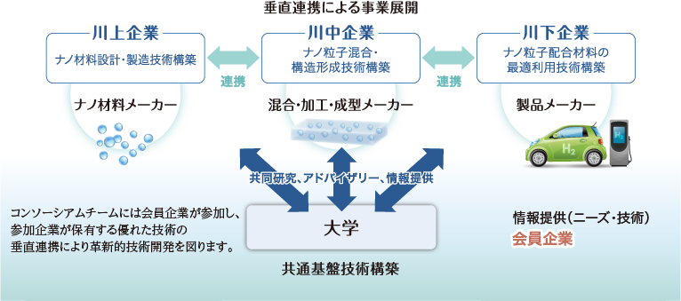 概要図