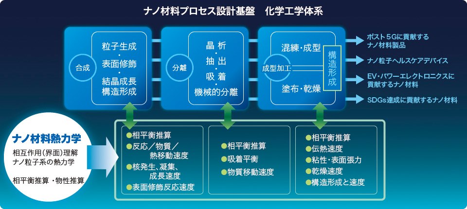 概要図